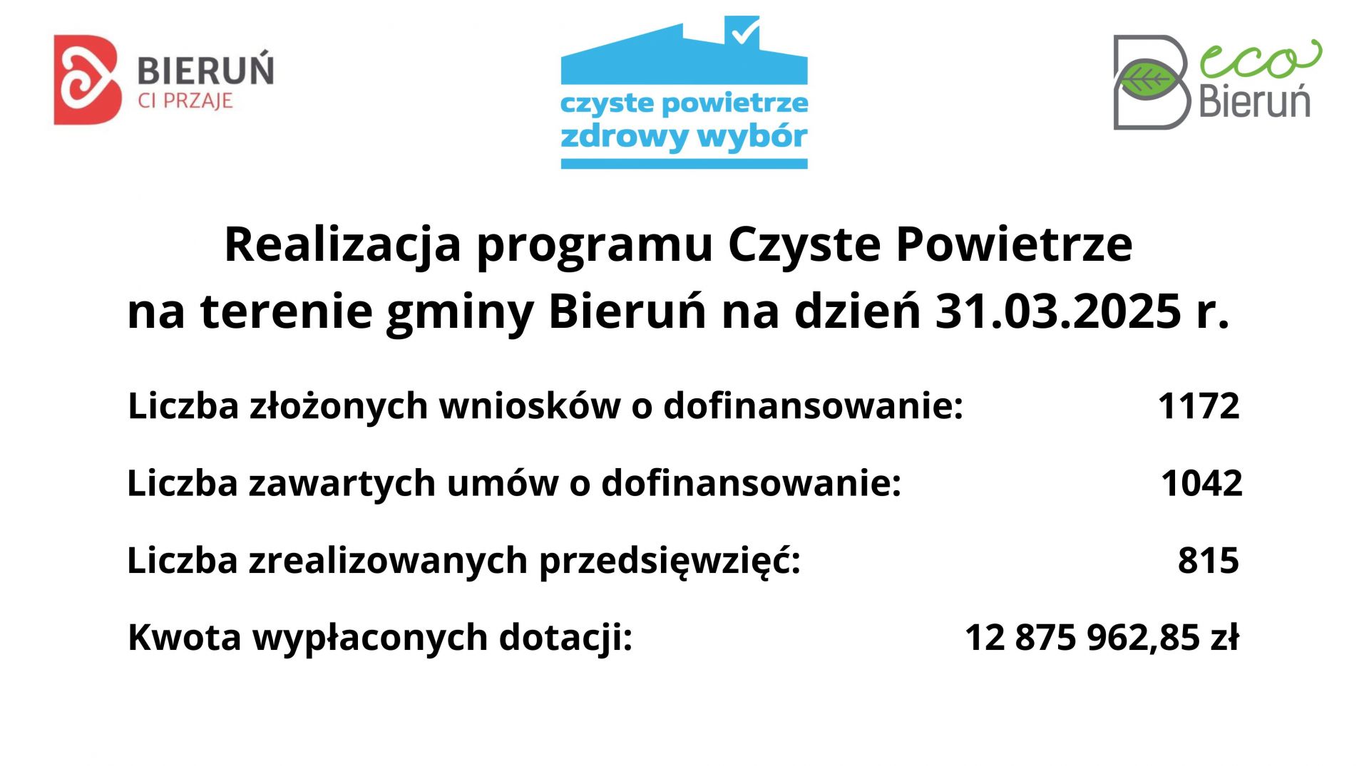 czyste powietrze dane